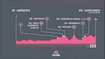 Giro de Italia (2.UWT)Etapa 5 / Stage 5  »  Agrigento  ›  Santa Ninfa (Valle del Belice)   (153k)