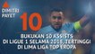 Who's Hot and Who's Not - Payet Raja Assists 2018