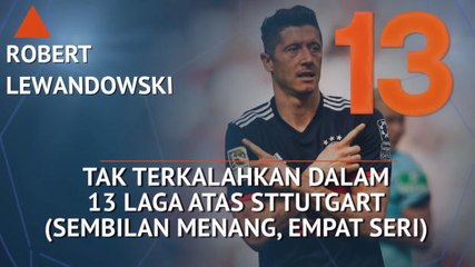 Who's Hot and Who's Not -  Lewandowski Sempurna atas Stuttgart
