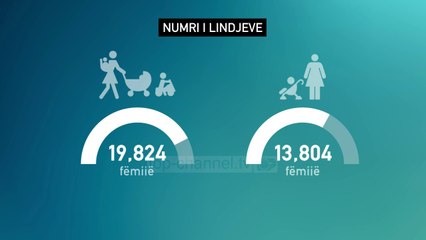 Shqipëria po plaket; ulet frikshëm lindshmëria - Top Channel Albania - News - Lajme