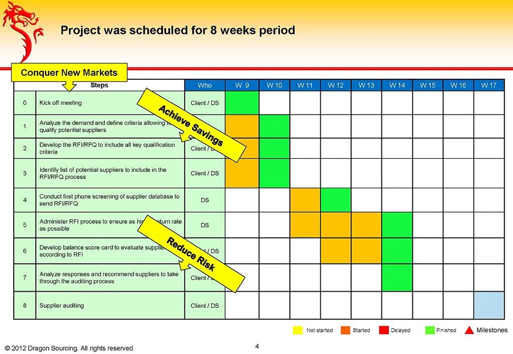Case Study-High Precision Welding Component for German leader in assembly lines