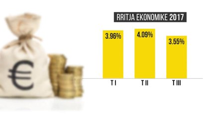 Ngadalësohet rritja ekonomike  - Top Channel Albania - News - Lajme
