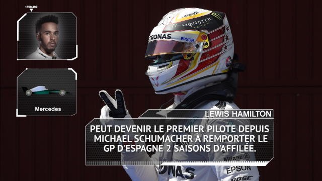 GP d’Espagne - Les chiffres à connaître