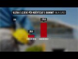 Ndërtimi, 296 milionë euro - Top Channel Albania - News - Lajme