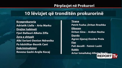 Report TV - 10 lëvizjet që tronditën Prokurorinë - EMRAT