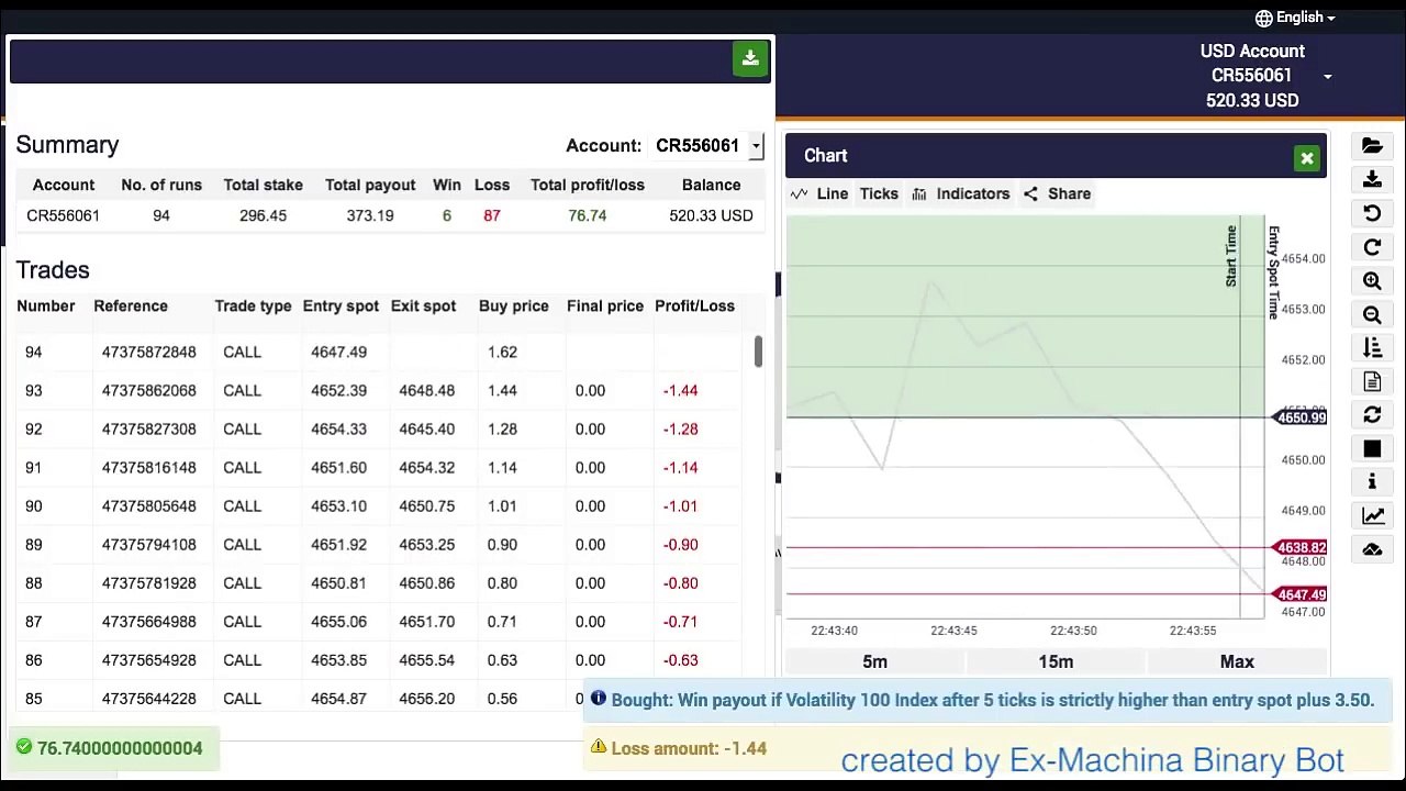 Free Cross Binary Bot $150-h