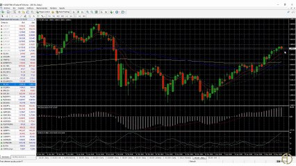 Análisis de los 5 activos financieros de la semana - 11 de mayo 2018