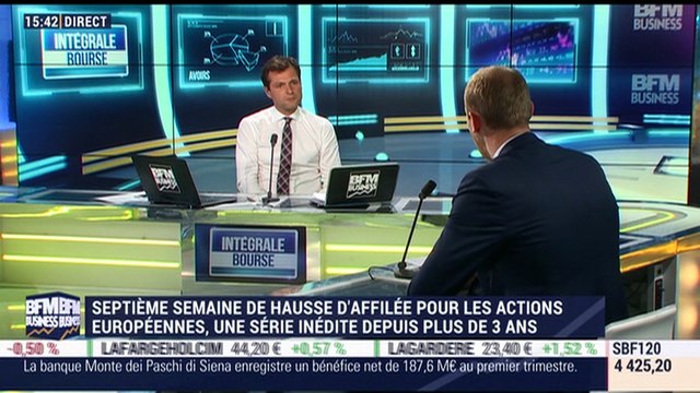 Les tendances sur les marchés: La flambée du pétrole et la vive remontée du dollar, deux nouveaux sujets de préoccupation pour les marchés - 11/05