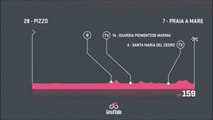 Giro de Italia 2018 (2.UWT) Etapa 7 / Stage 7  »  Pizzo  ›  Praia a Mare   (159k)