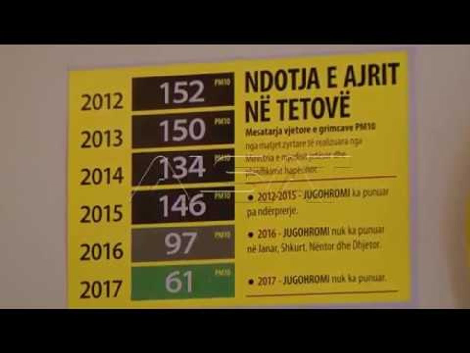 НВОа: Од затворањето на Југохром, двојно намале...