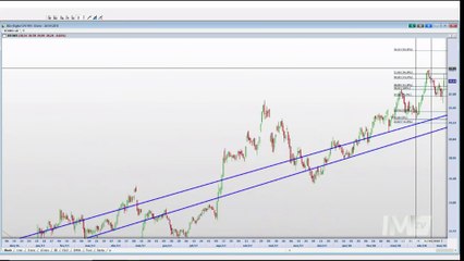 Bloco 3: Cinco ações para ficar de olho na compra na próxima semana