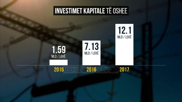 Tirana pa drita në qendër, nga 1 janari, 15 stakime - Top Channel Albania - News - Lajme