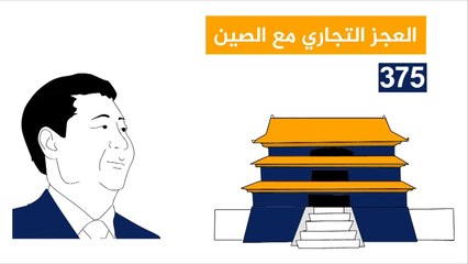 هذا الصباح- ما هي الحروب التجارية؟