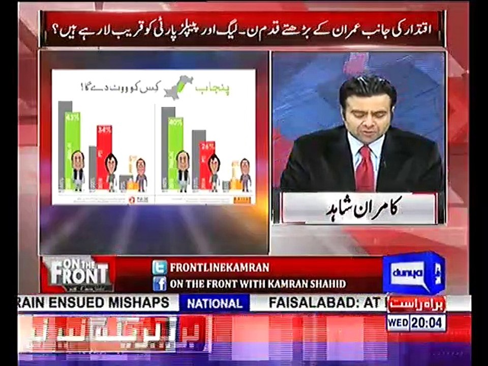 Surveys Suggest That Nawaz Sharif Is The Most Popular Leader Kamran Shahid Video Dailymotion