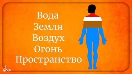 5 минут для исследования своей внутренней природы — Садхгуру