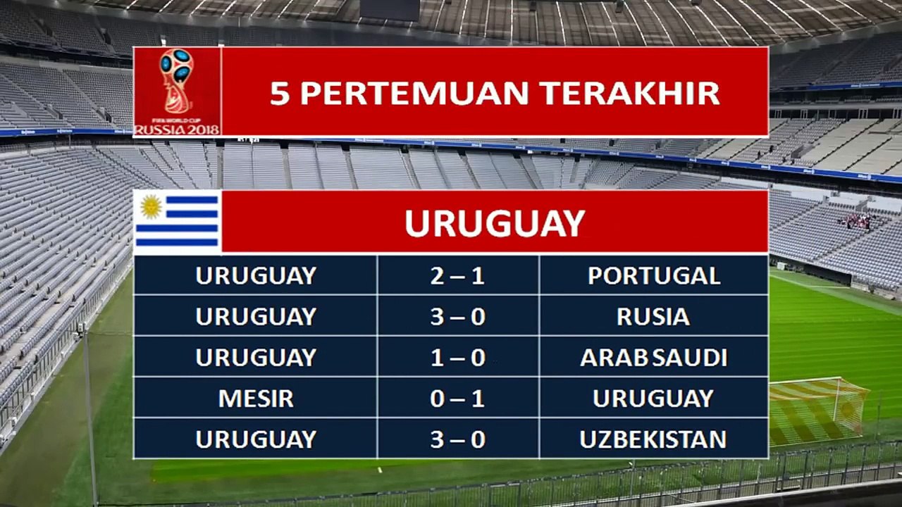 Jadwal Babak 8 Besar Piala Dunia 2018 live TransTV & Trans7 Lengkap