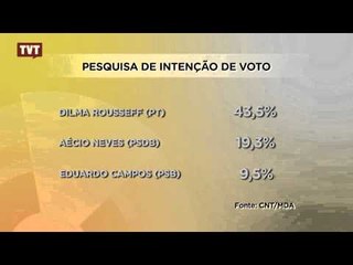 Dilma Rousseff ganha no primeiro turno em todas as simulações
