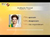 Pesquisa Ibope governo Dilma - Rede TVT