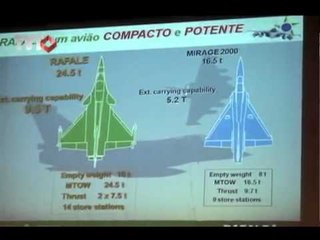 Dassault, do consórcio Rafale , apresenta projeto de fabricação de caças no Brasil - Rede TVT