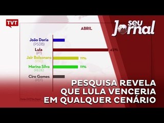 Pesquisa revela que Lula venceria em qualquer cenário