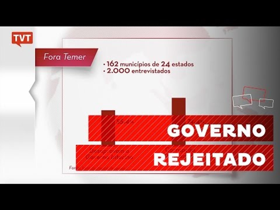Pesquisa constata que brasileiros reprovam governo interino
