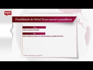 56% são contra o Impeachment de Dilma, aponta pesquisa