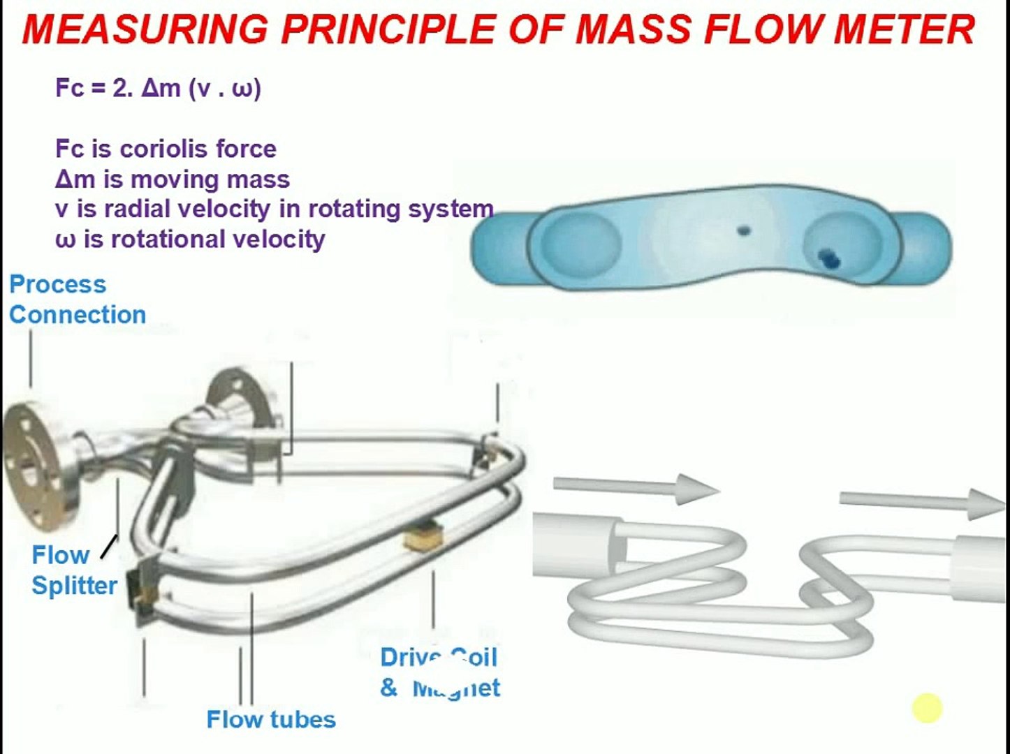 Measuring Or Working Principle Of Coriolis Mass Flow Meter Video Dailymotion