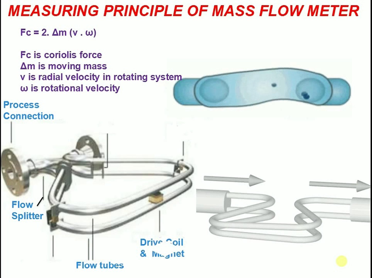 Measuring or Working principle of coriolis Mass flow meter - video  Dailymotion