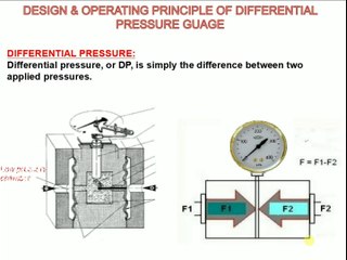 Design & Operating Principle of Differential Pressure Guage