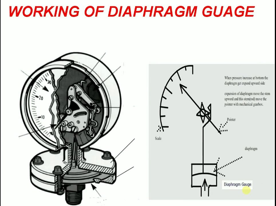 Working or Operation of Diaphragm Pressure Guage