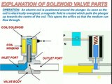 EXPLANATION OF SOLENOID VALVE PARTS