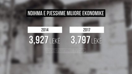 Ndihma sociale zvogëlohet - Top Channel Albania - News - Lajme