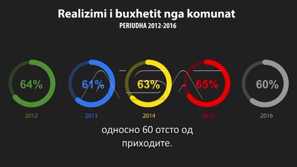Emisioni "Magazina Ekonomike" -21.03.2018 (Pjesa I)