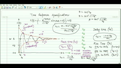 Control System No. 18 | Transient Analysis and Time Response Specifications