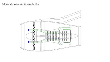 ¿Comó funciona un motor Jet?