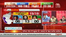 Congress To Retain Power In Karnataka | AajTak Exit Poll Results Analysis With Anjana Om Kashyap
