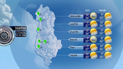 Parashikimi i Motit 06 Prill 2018