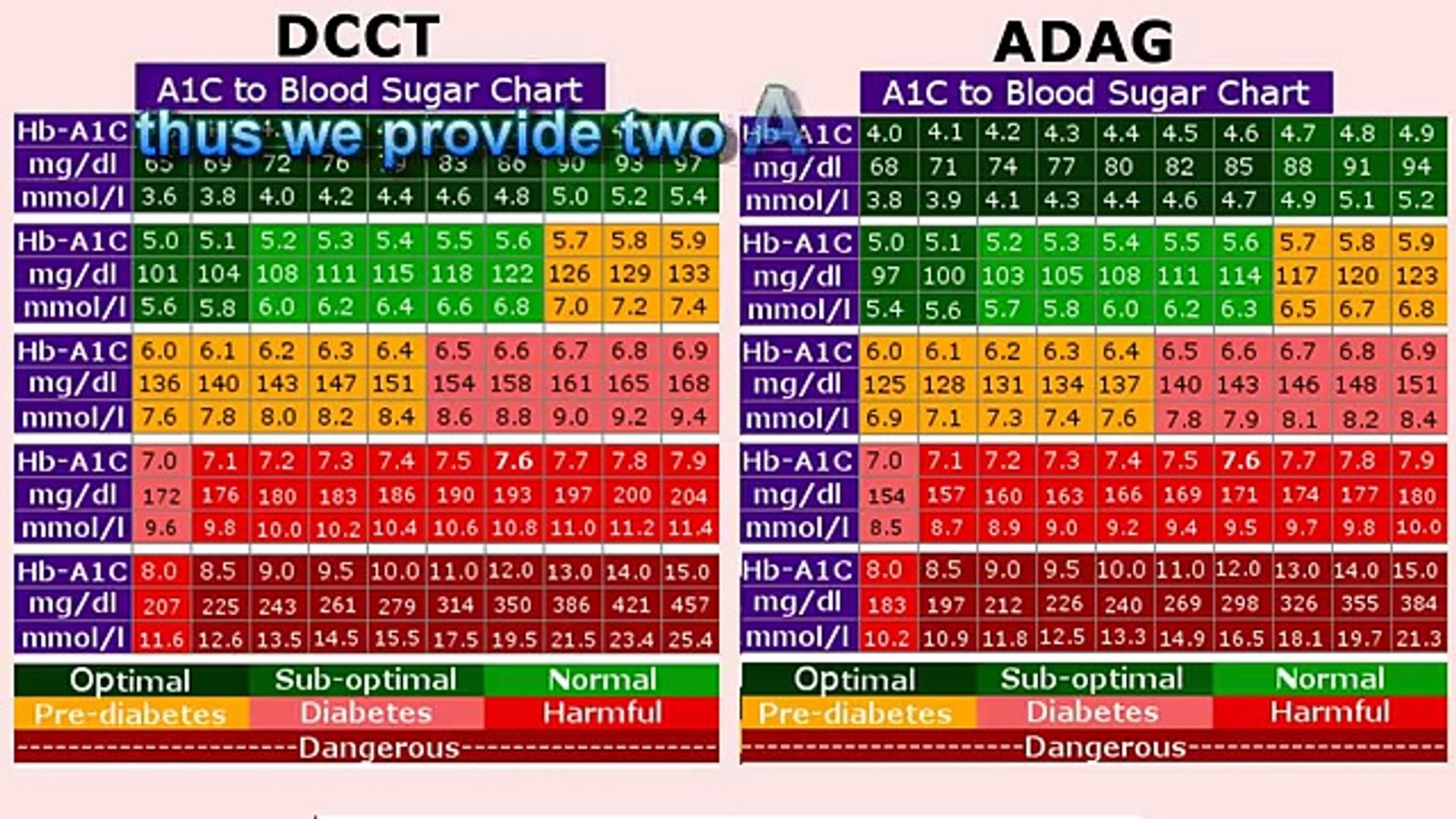 HbA1C Chart Printable Pdf HbA1C To Blood Sugar Converter 41 OFF