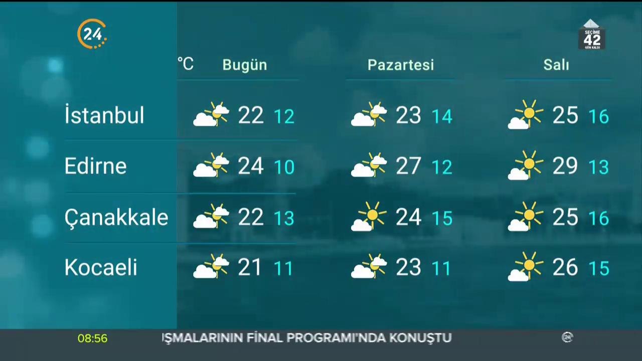 Türkiye'nin havası