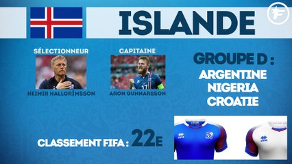Coupe du Monde 2018 : tout ce qu’il faut savoir sur l’Islande