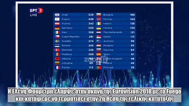 Αναλυτικά η βαθμολογία που πήρε η Ελένη Φουρέιρα στην Eurovision 2018 από τις κριτικές επιτροπές των