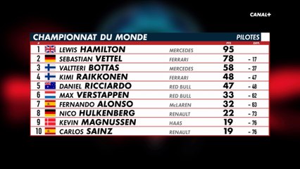 Le classement du Championnat