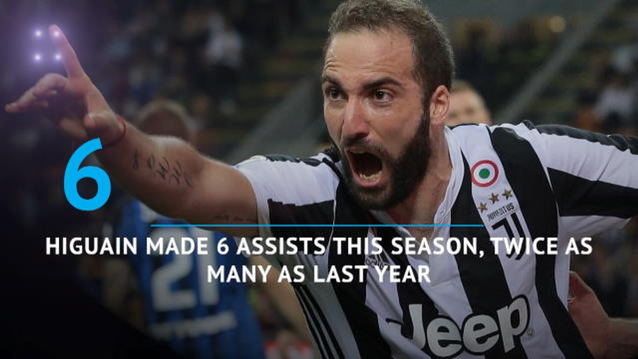 Juve's HD influence - how Higuain and Dybala helped seal title