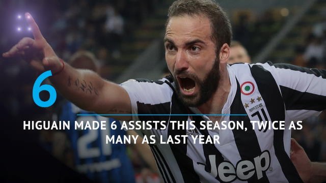 Juve's HD influence - how Higuain and Dybala helped seal title