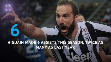 Juve's HD influence - how Higuain and Dybala helped seal title
