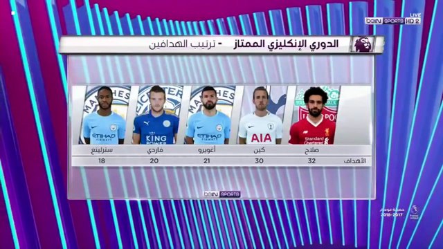 تقرير خرافي يعرض لأول مرة عن محمد صلاح وكلام كبير من ابو تريكة بعد حصوله على جائزة أفضل لاعب والهداف