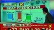 NewsX-CNX exit poll 2018 Hung assembly predicted in Karnataka with BJP as single largest party