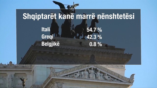 Ora News - Shqiptarët braktisin Shqipërinë, 67.5 mijë persona kanë marrë nënshtetësi të huaj