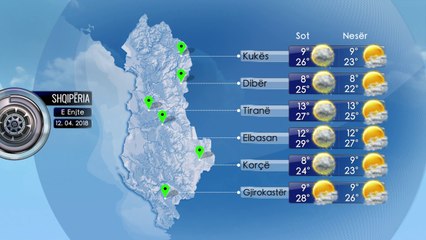Parashikimi i Motit 12 Prill 2018