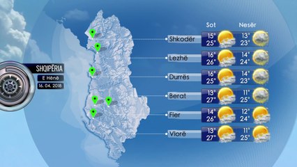 Parashikimi i Motit 16 Prill 2018